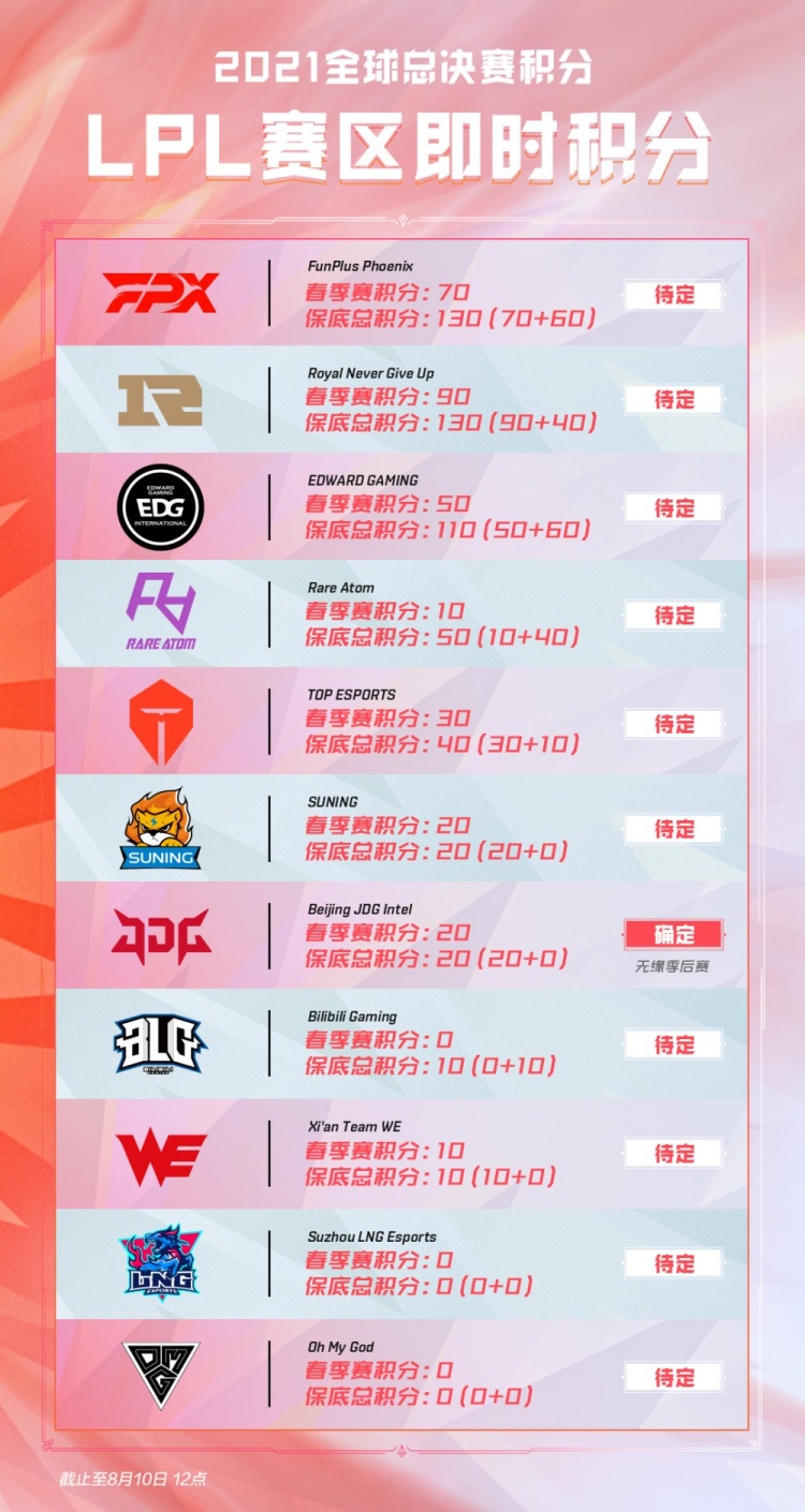 教练候选 教练候选