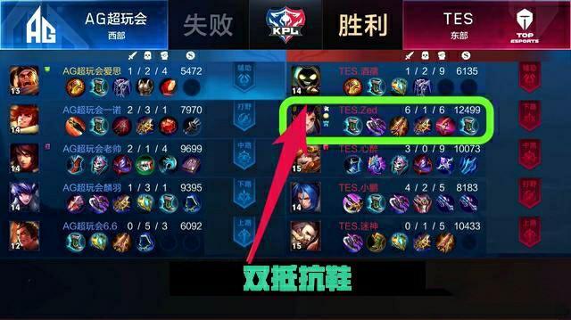 与对于策略